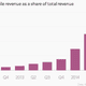 Image for article titled Alibaba’s latest IPO filing is a glimpse into its future